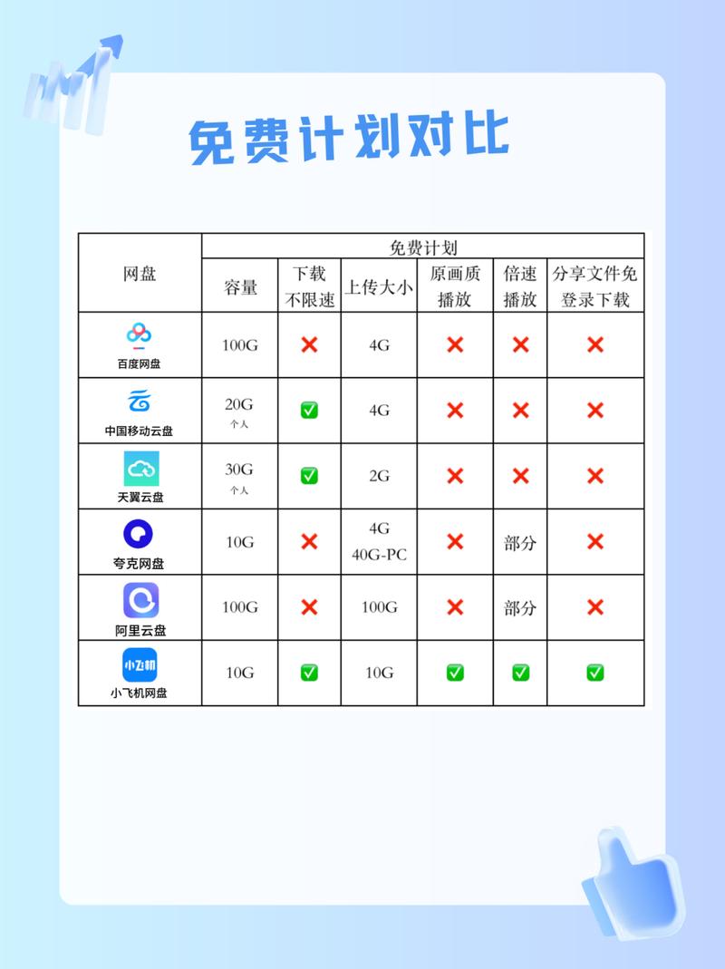 网盘哪个好用彩色版
