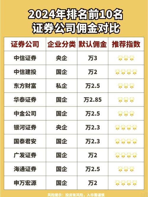 方正证券佣金一览表
