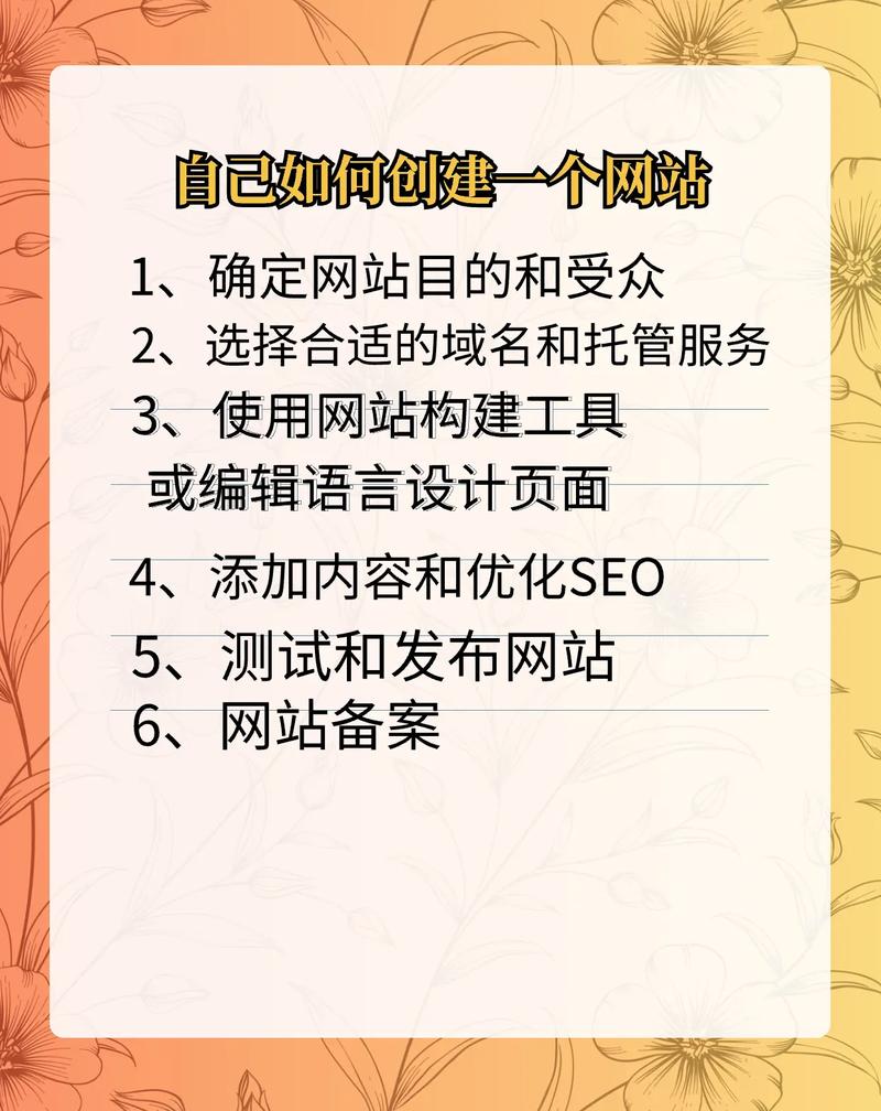 手机怎么建网站