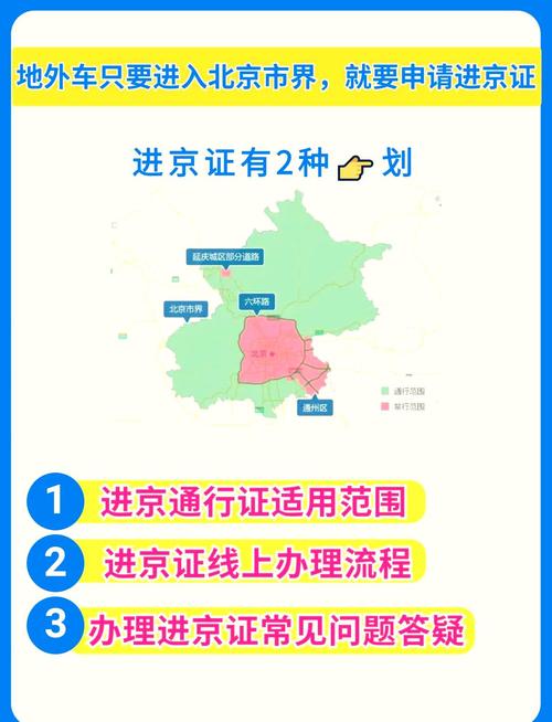 进京证办理地点分布图