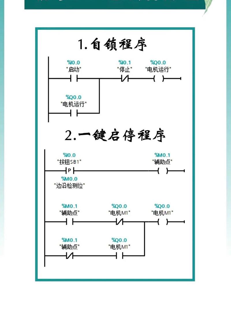 plc编程步骤图