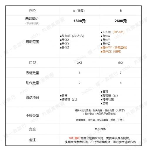bim建模多少钱一平方