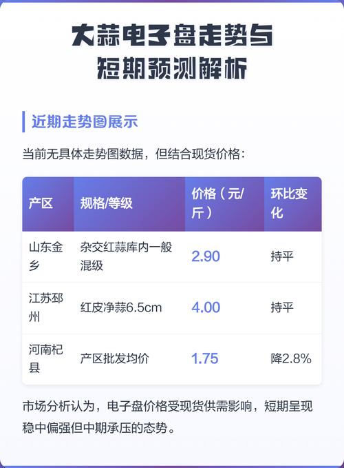 大蒜期货电子盘
