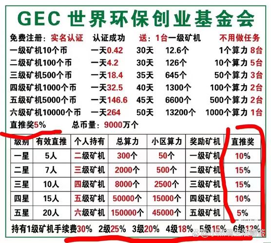 环保币gec登