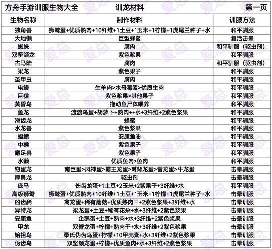 方舟生成已驯服