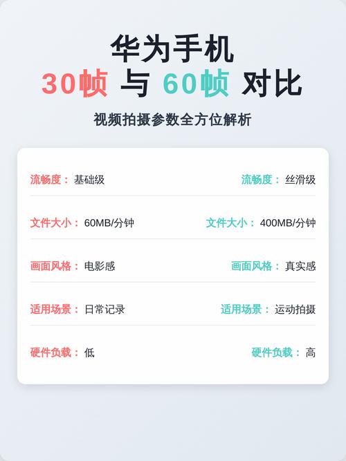 手机视频30帧和60帧区别