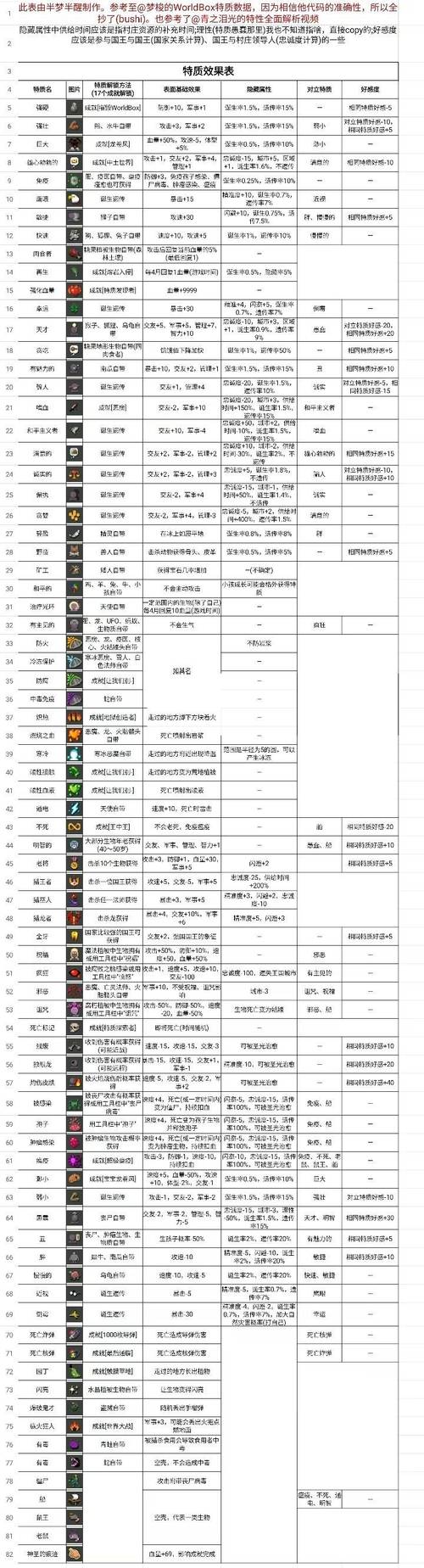 世界盒子0512全解锁无弹窗版