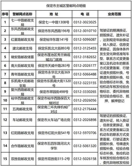 保定交警网上办通行证下载