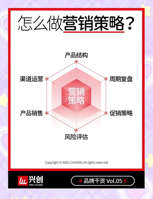 策略内购免费无