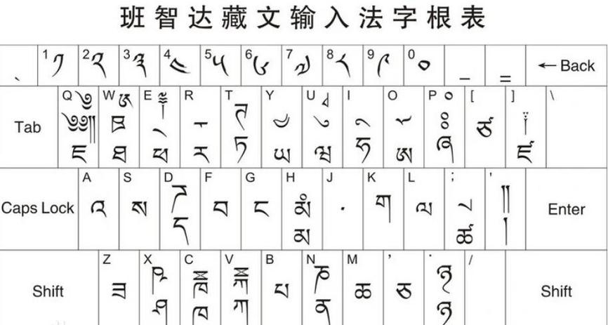 藏文键盘怎么打字免费国语