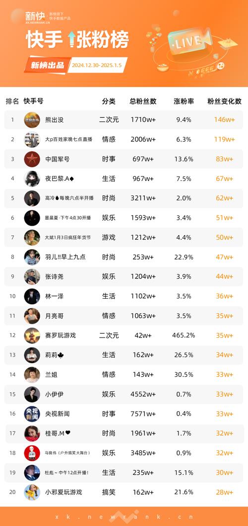 快手涨粉大师本到手机测试新版