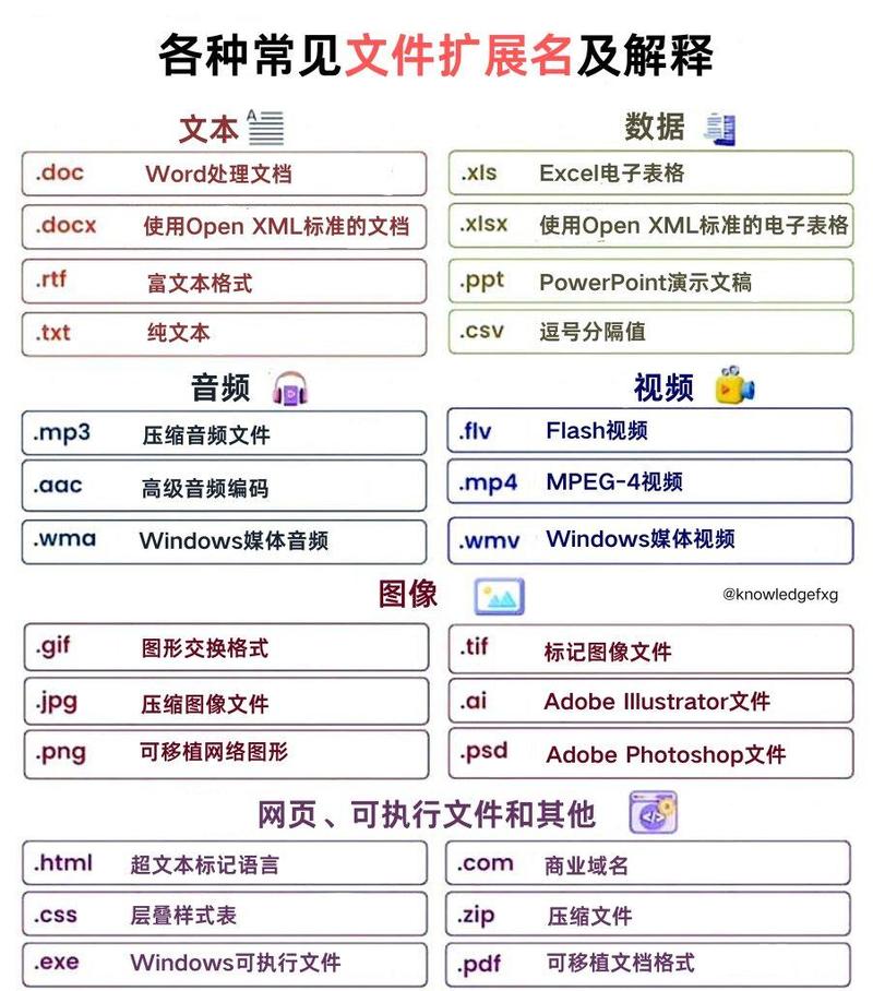 word2007默认的文件扩展名是