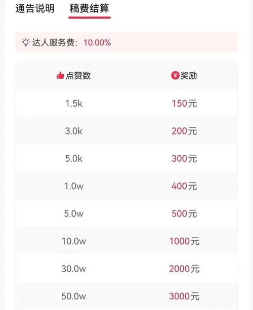 快手点赞挣钱吗