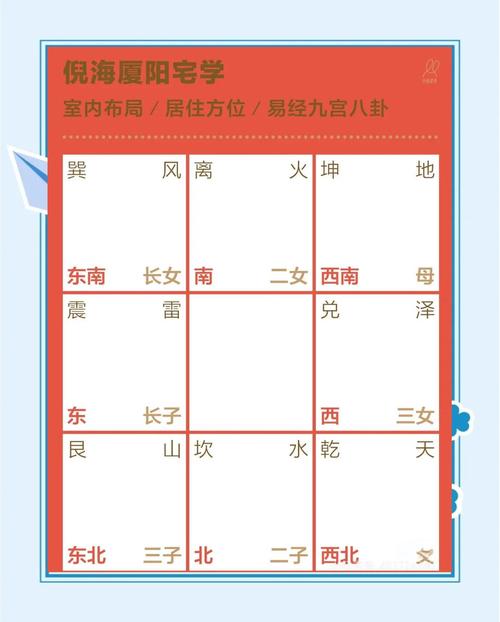 倪海厦易经推命排盘正版