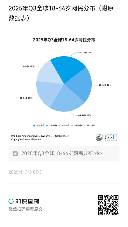 全球上网全部版