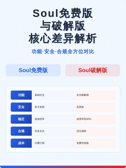 soul破解V