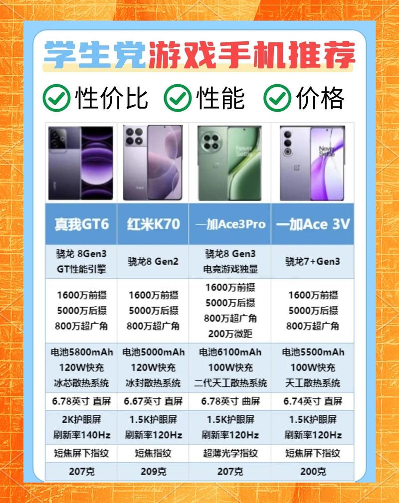 目前最强游戏手机排名