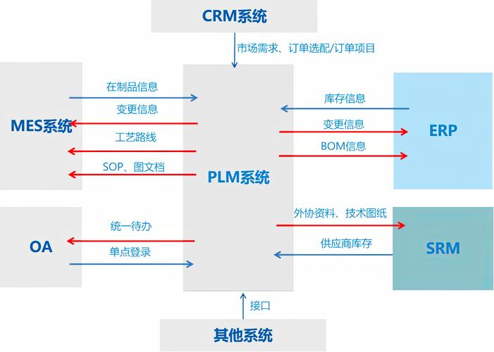 服装plm系统