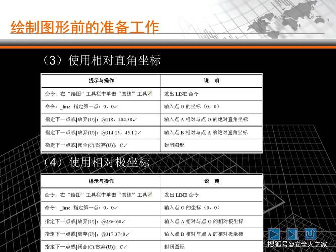 使用cad的步骤