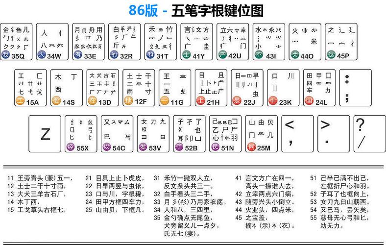 五笔86输入法官方下载