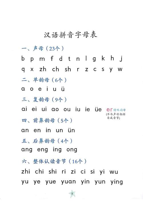 声母表和韵母表怎么读