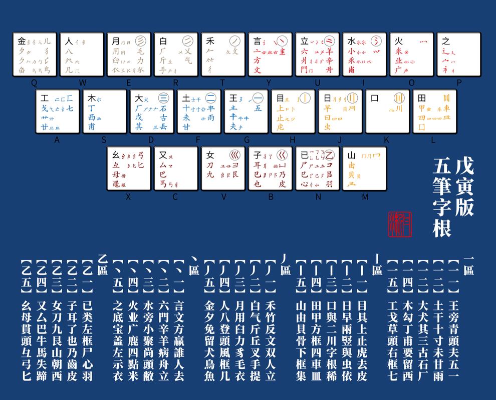 王码五笔98版