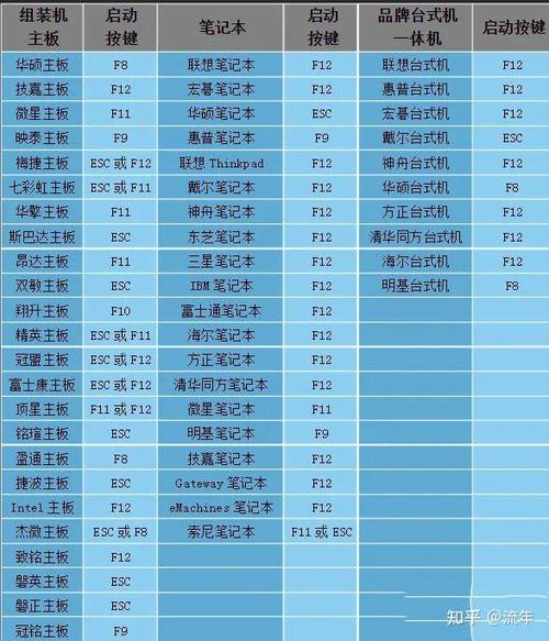 u盘安装windows10教程详细