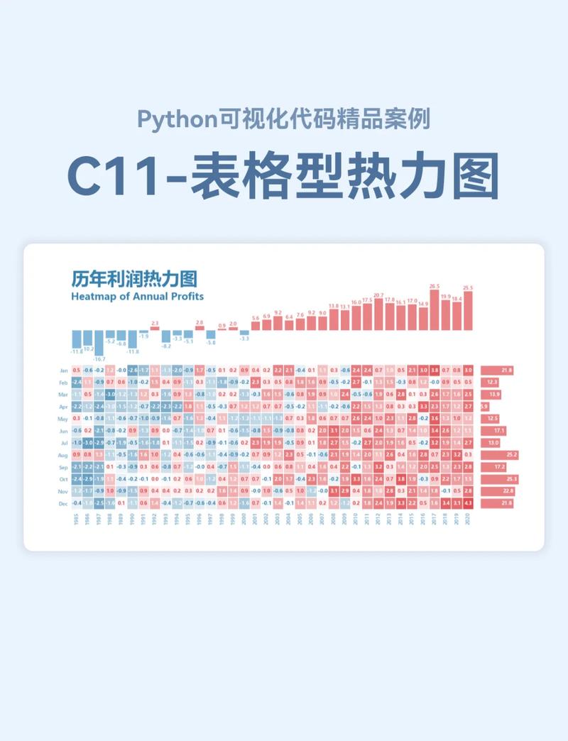 热力图怎么看