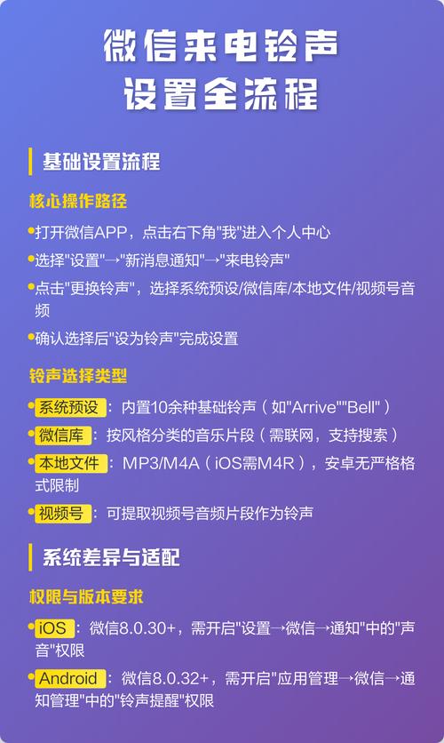 微信铃声可以自己制作吗永久免费版