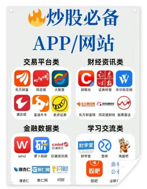 买投资软件