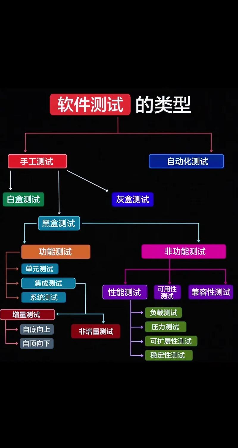 软件测试所有软件
