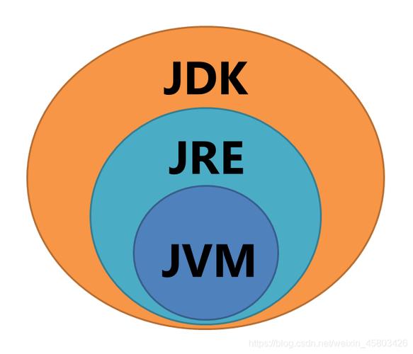 jre32位官方下载无死亡