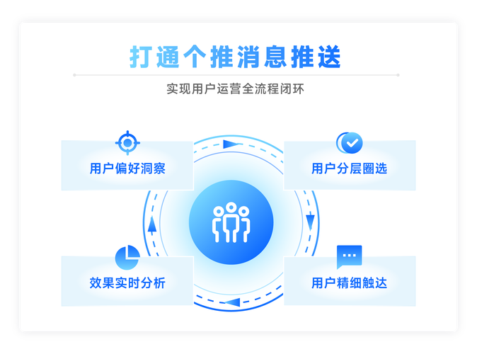 个推白色版无删减
