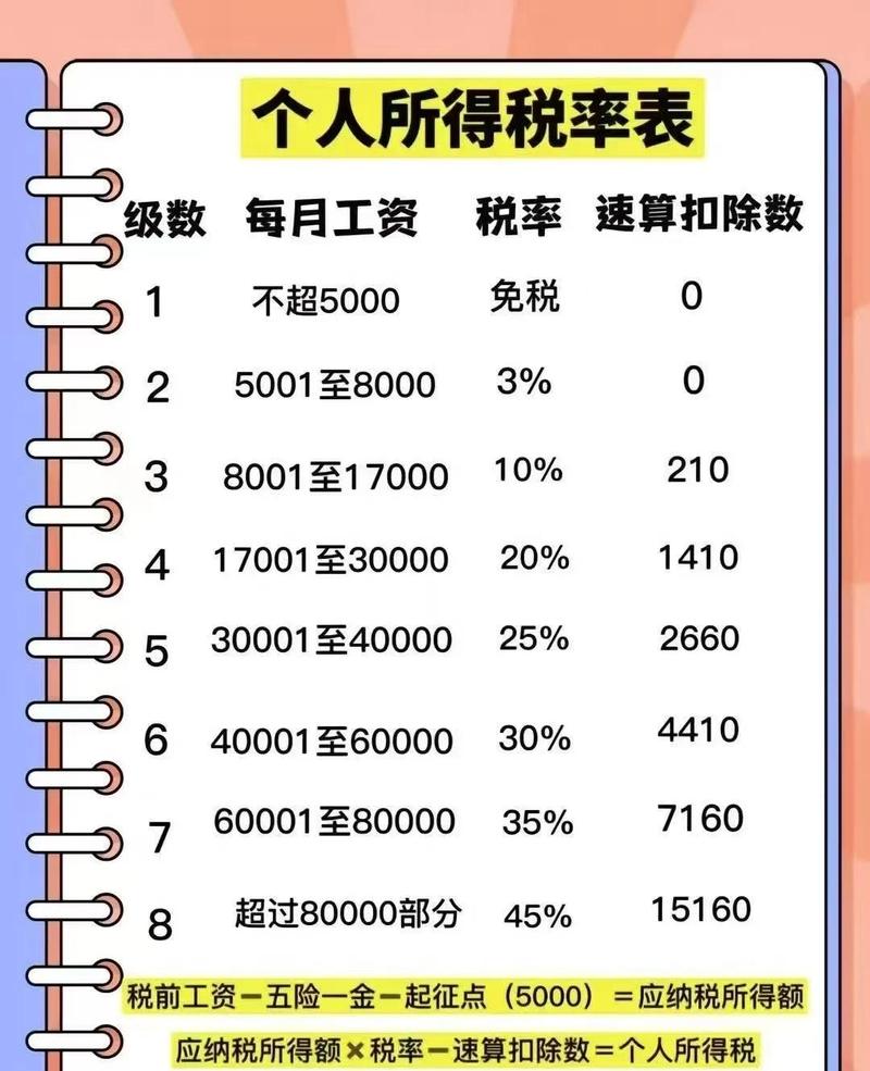 个税计算公式2019