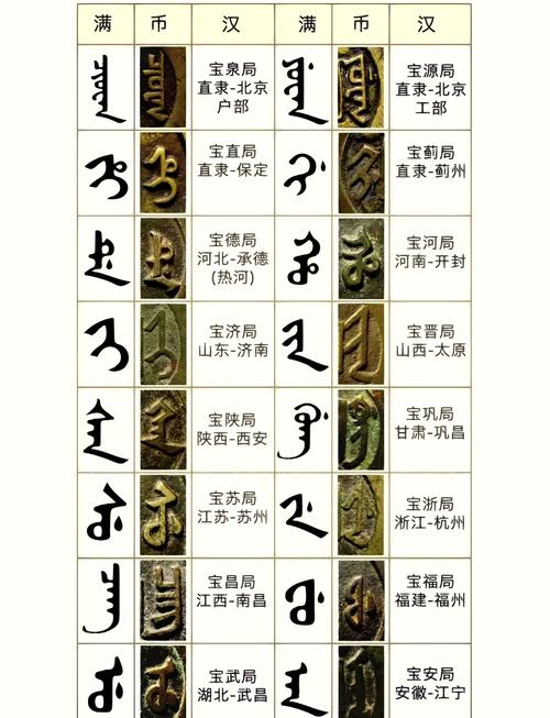 中文转换满语翻译器