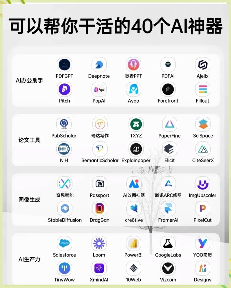 ai是干什么的软件美化版