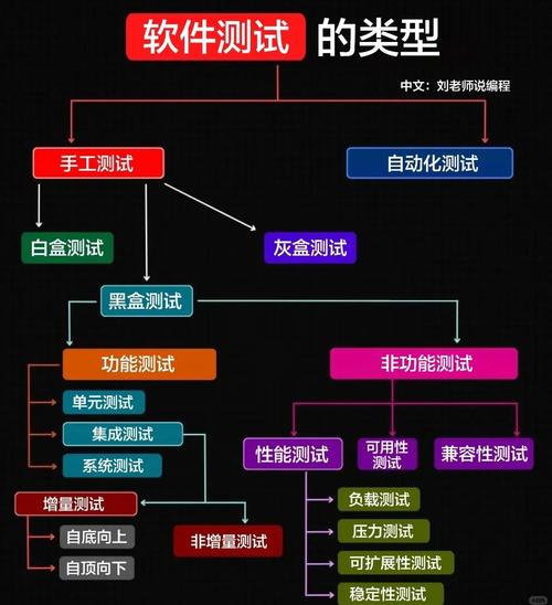 软件测试资源