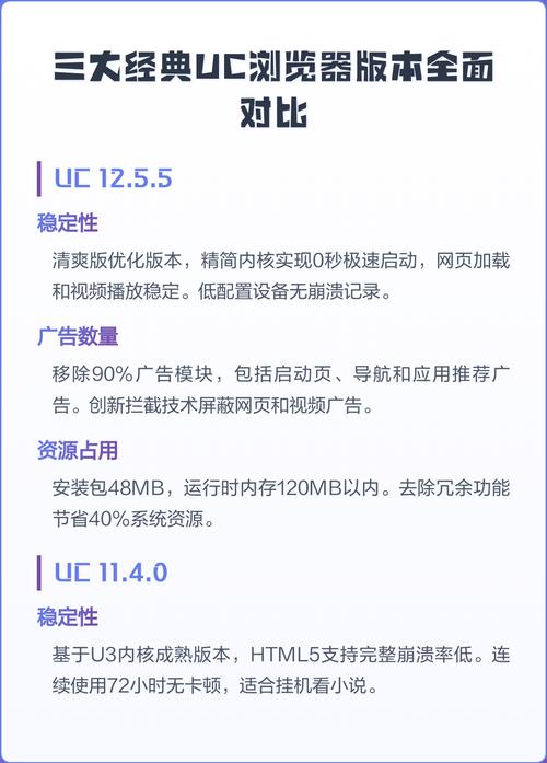 uc历史版本大全