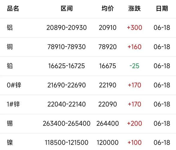 长江期货钢材价格