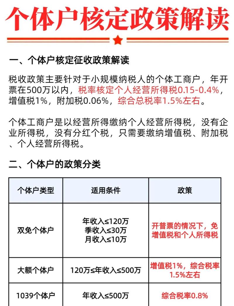 2022年个体户个税核定征收无删减版