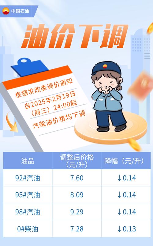 最新下一轮油价调整最新消息