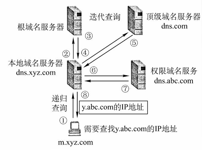 免费的dns解析服务