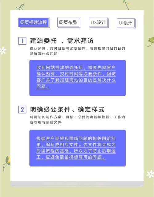 网站建设的六个步骤