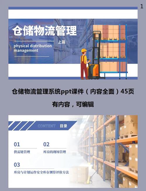 物流管理ppt