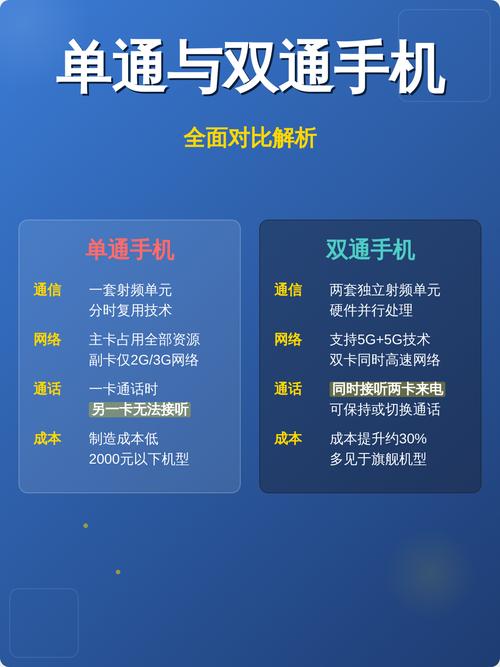 网络电话和普通电话有什么区别