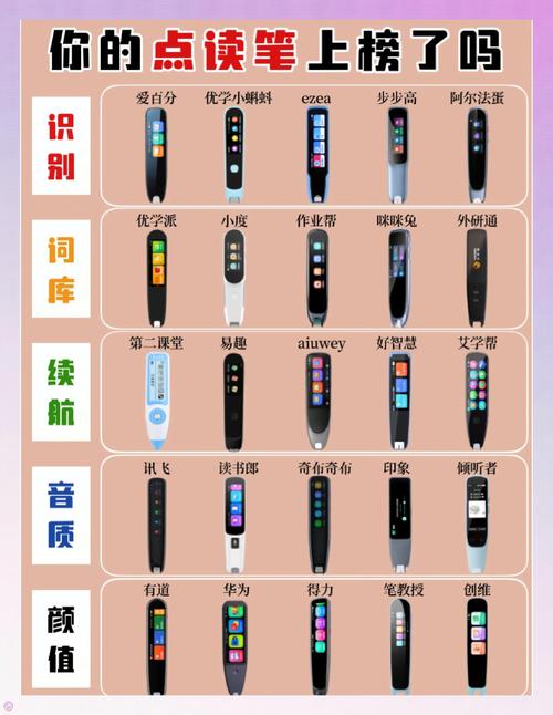 点读机好还是点读笔好