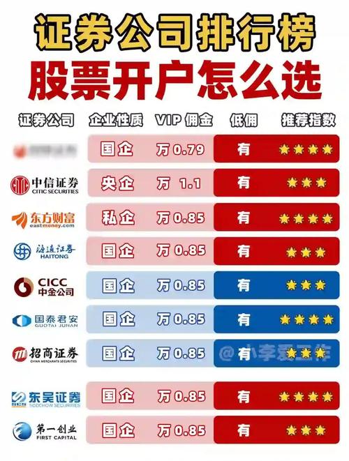 股票开户用哪个证券公司好
