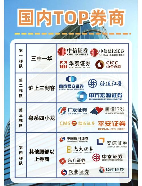 连云港证券公司有几家