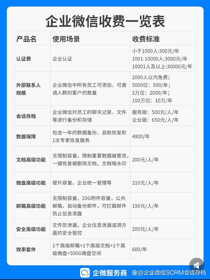 申请企业邮箱多少钱