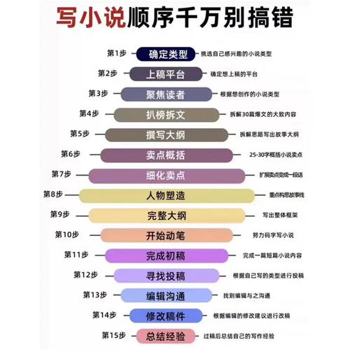 网文写作新手入门永久会员版